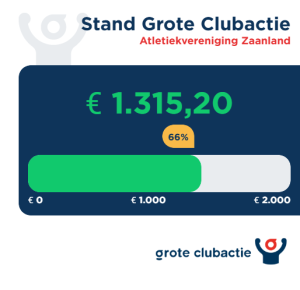 Tussenstand Grote Clubactie